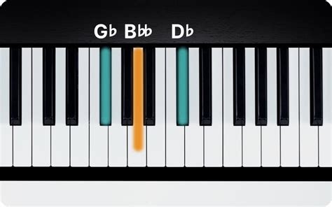 Gb Minor Chord on Piano - How to Play the Gbm Triad | flowkey