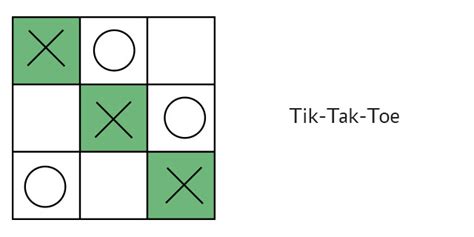 tik-tac-toe · GitHub Topics · GitHub