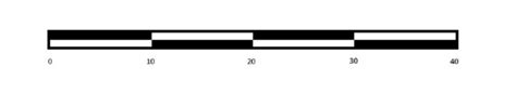 What Is a Graphic Scale and Why Does It Appear So Often? - The Land Development Site