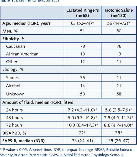 Is Normal Saline Isotonic - slidesharetrick