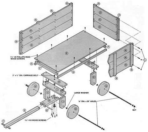 Plans or ideas for a four wheeled childs garden pull along trolley please - by SCOTSMAN ...