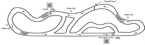 Schematic map of the closed-road circuit showing the location of the... | Download Scientific ...