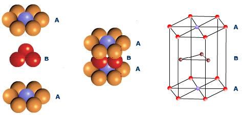 Close Packed Structures of Solids - Study Page