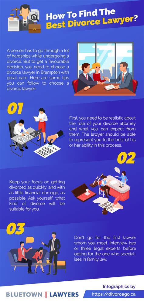 Infographic: 3 Tips For Finding The Best Divorce Lawyer - Divorce Go