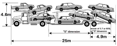 HEAVY VEHICLE (MASS, DIMENSION AND LOADING) NATIONAL REGULATION (NSW ...