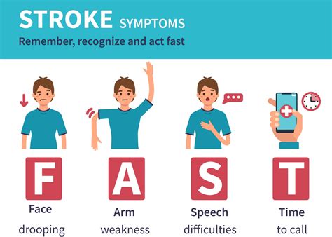 Stroke: Know the Warning Signs - LLH Hospital Abu Dhabi