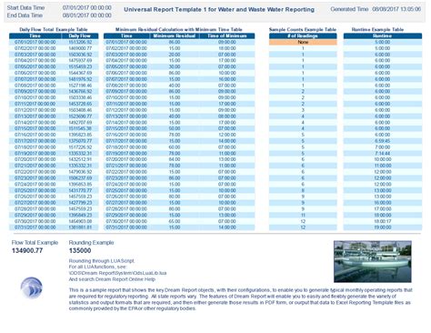 Water and Waste Water Example Templates - Dream Report