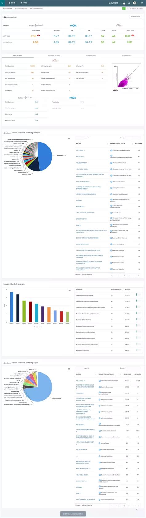 Is MOZ the best SEO tool so far? - Quora