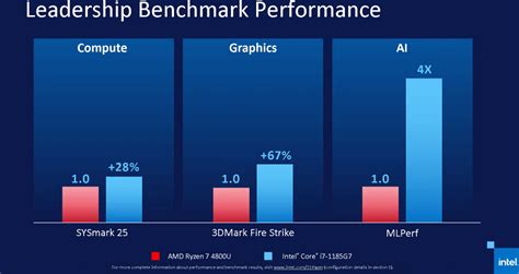 Intel 11th Gen Marks a New Laptop Performance Era - Asdaf News