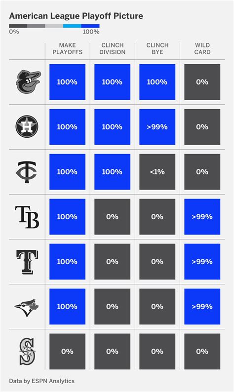 Mlb Playoff Clinching Scenarios 2025 - Darci Elonore