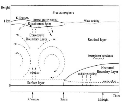 1: Boundary layer structure (from [6]) | Download Scientific Diagram