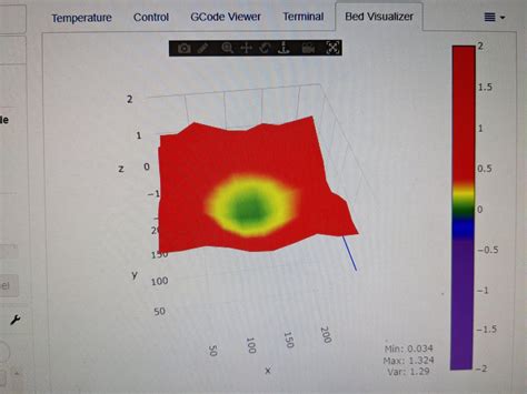 Ender 3 V2 BLT w/Jyers UBL & Octoprint Sudden change in bed visualizer. Details in comments. : r ...