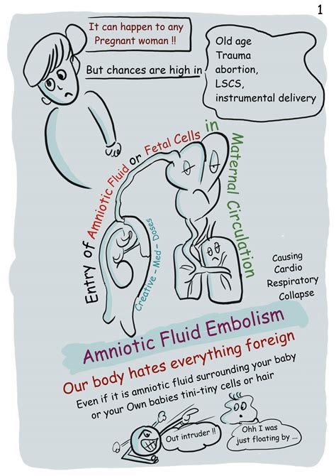 Amniotic Fluid Embolism - Creative Med Doses