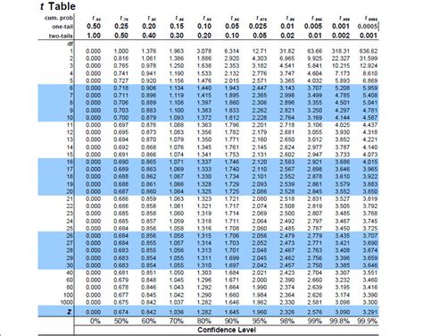 probability - Calculate Critical Value - Mathematics Stack Exchange