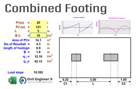 Excel Sheet For Combined Footing Design