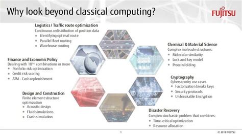 Quantum Algorithms @ work - Short introduction to Quantum Annealing a…