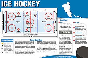 ICE HOCKEY INSTRUCTIONAL WALL CHART Poster - Rules, Positions, Rink ...