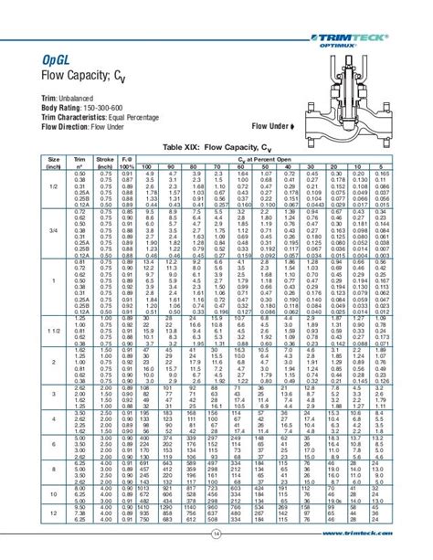 Manual Globe Valve Cv Table | Brokeasshome.com