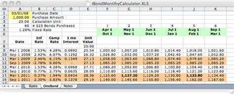 I Bond Montly Calculator