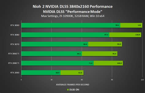 GeForce RTX 3060 Game Ready Driver Released | GeForce News | NVIDIA