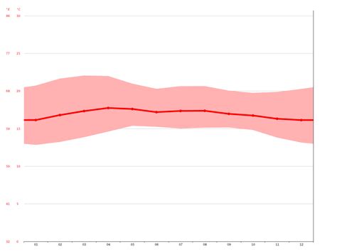 Panajachel climate: Average Temperature, weather by month, Panajachel ...