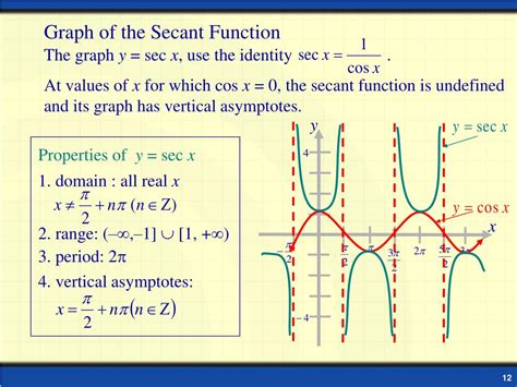 PPT - Graph Trigonometric Functions PowerPoint Presentation, free ...