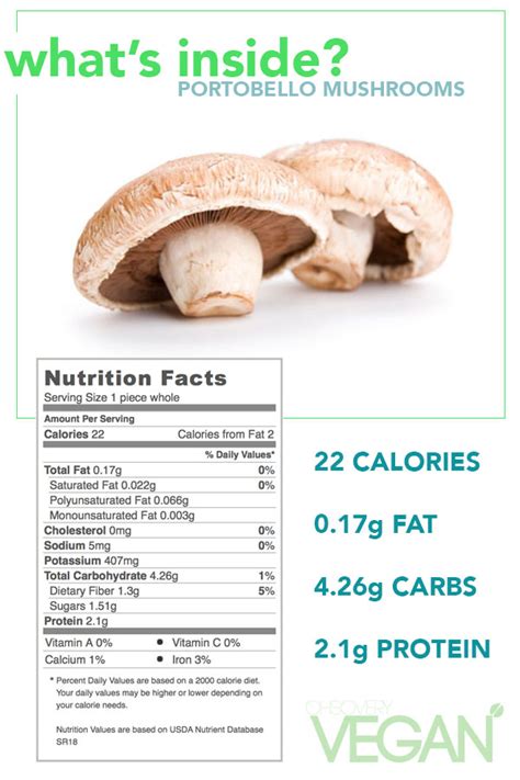 Nutritional Facts Of Portabella Mushrooms