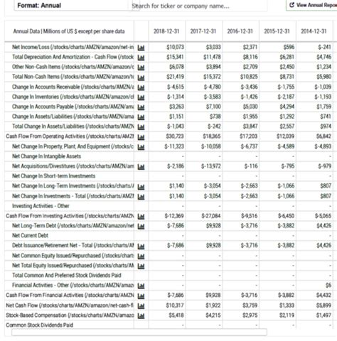 Personal Cash Flow Statement Template Database