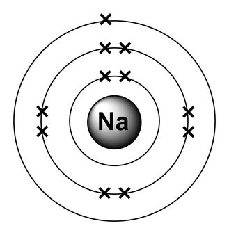 1. Atomic Structure and the Periodic Table - THOMAS TALLIS SCIENCE