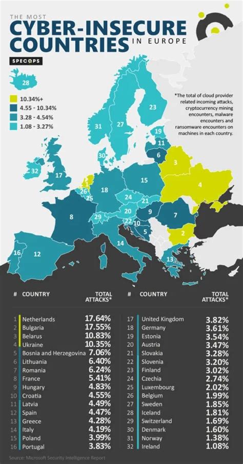 Europe Cyber Security Market | Wonder