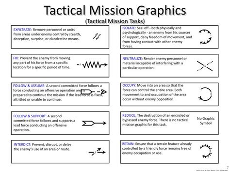 PPT - Tactical Tasks and Graphics PowerPoint Presentation - ID:2094360