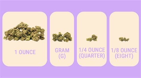 Gram, Eighth, Quarter, Ounce: Understanding Weed Weights - RQS Blog