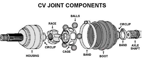 CV Joints | Automotive mechanic, Automotive repair, Car mechanic