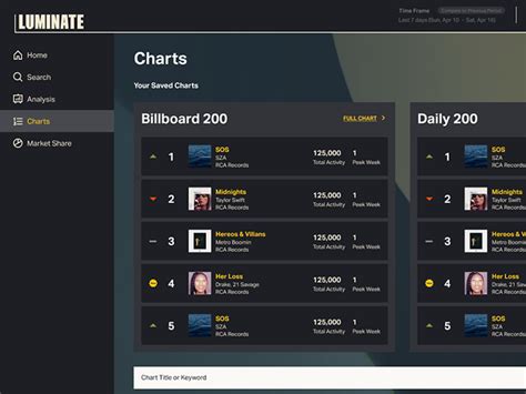 Luminate beta launches new user platform - Broadcast Dialogue