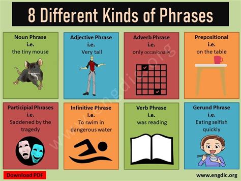 Phrase & Different Types of Phrases | Participial phrases, Gerund phrases, Infinitive phrases