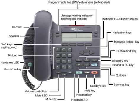 [DIAGRAM] Cordless Telephone Diagram - MYDIAGRAM.ONLINE