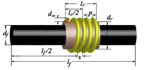 Ferrite core inductor coil calculator - polehive