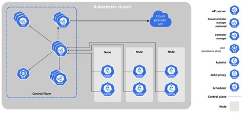 Kubernetes Diagram Generator