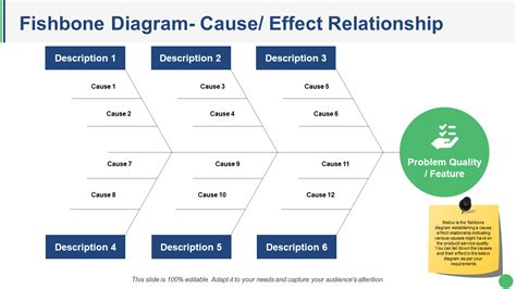 Quality Improvement Fishbone Diagram