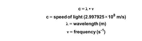 Introduction to Waves