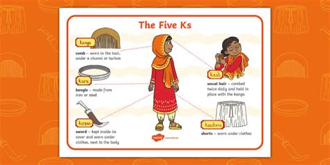 The Five Ks Word Mat (teacher made) - Twinkl