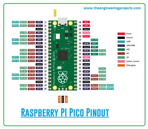 What Is Raspberry Pi Pico? Pinout, Specs, Projects, 46% OFF