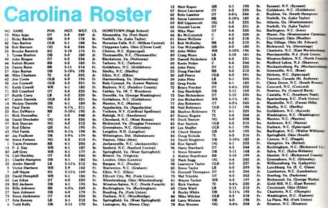 Photo: 1979 UNC Football Roster - Tar Heel Times