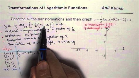 Describe Transformations and Sketch Logarithmic Function MHF4U Test - YouTube