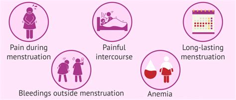 Which symptoms occur in adenomyosis?