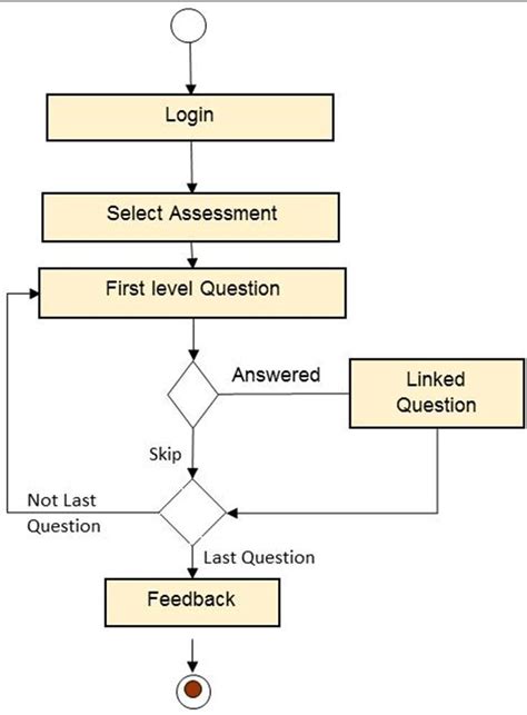 Flowchart For Student Grades