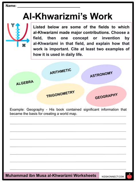 Muhammad ibn Musa al Khwarizmi | Contributions, Algebra, Trigonometry