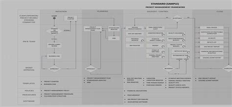 Project Management Process Flow Chart Template