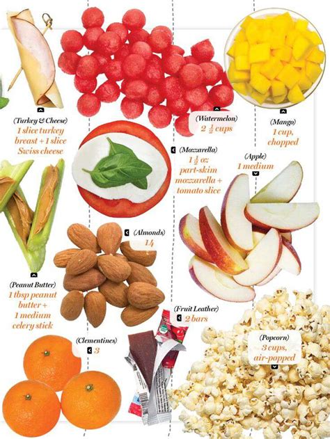 The Best Non-Fattening Snack Foods Eating healthy does not mean not eating. It definitely does ...