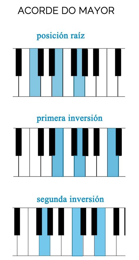 Music Theory Piano, Teaching Music Theory, Piano Music Notes, Piano Songs, Learn Guitar Chords ...